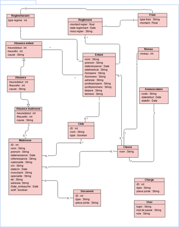 Class Diagram - Class in a Package (Airline) | Visual Paradigm Community